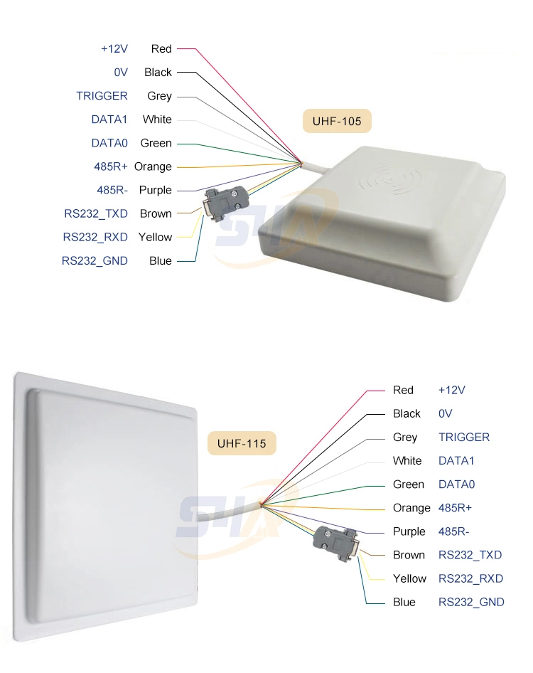 Waterproof IP66 UHF Passive RFID Reader and Writers